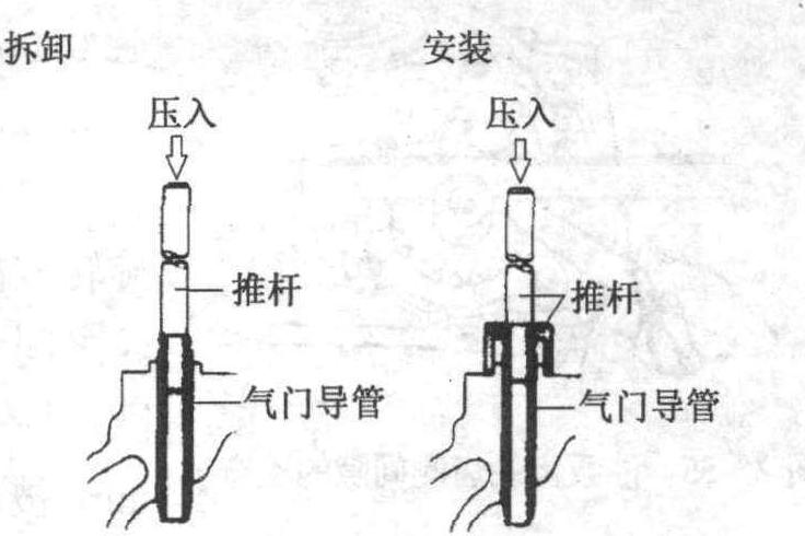 四、4G64型發(fā)動(dòng)機(jī)配氣機(jī)構(gòu)的維修